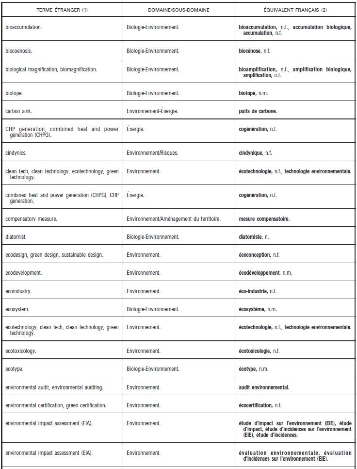 vocabulaire_env_01.JPG (119432 octets)